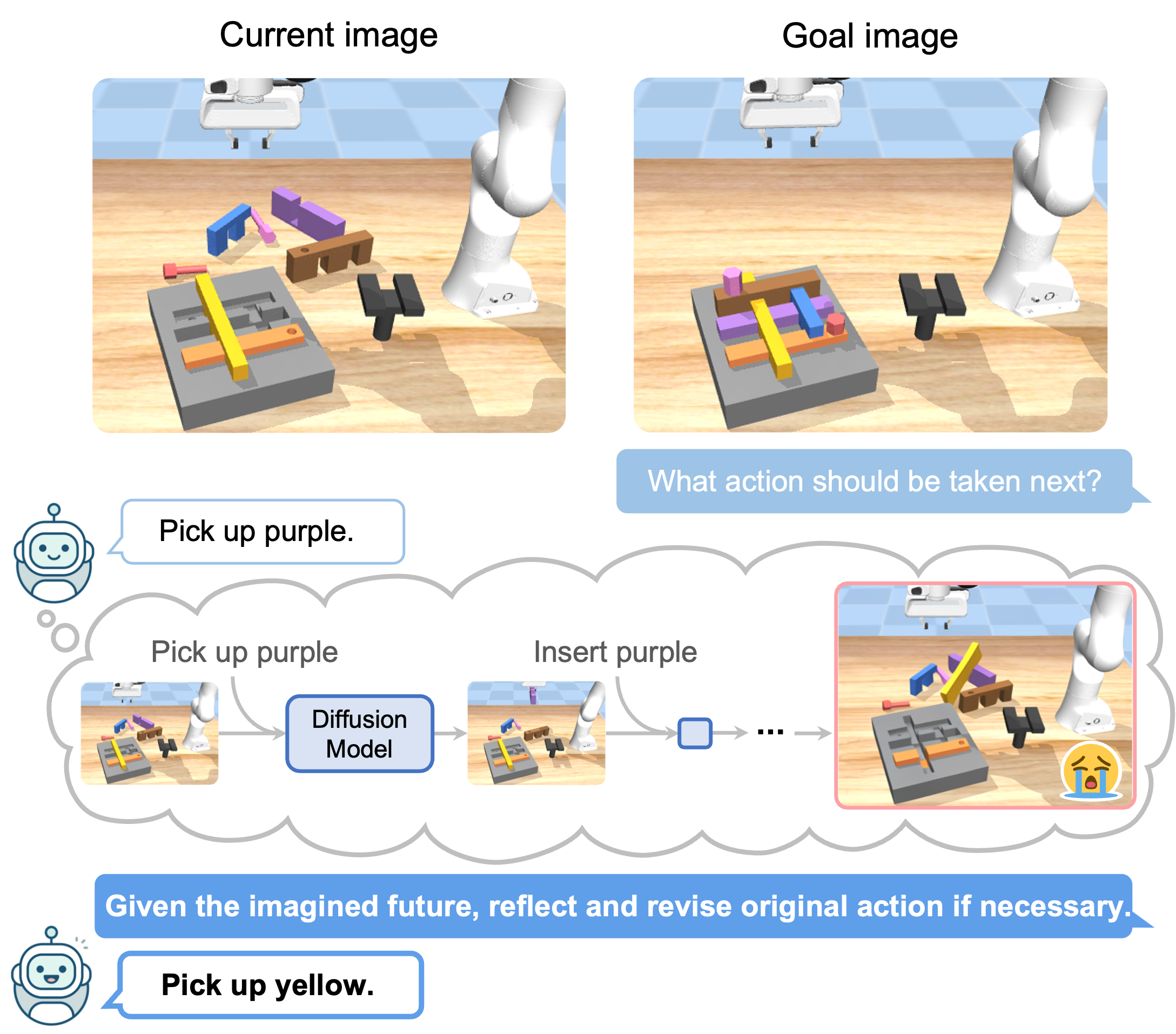 Method Overview